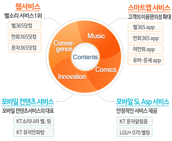 사업영역상세